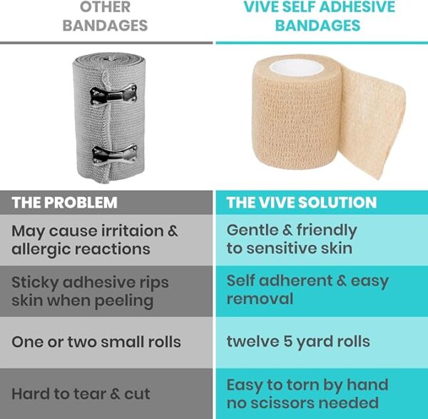 ViveSelfAdhesiveBandages3